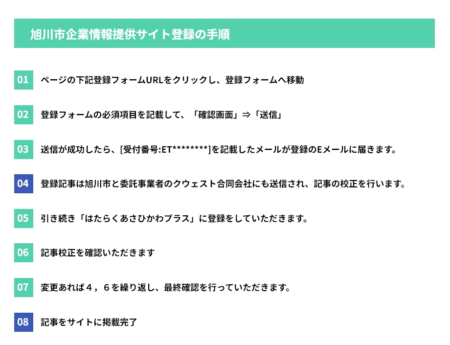 企業様登録フロー