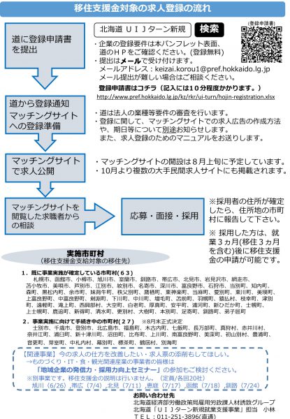 移住支援金対象法人募集チラシ(R1.6.28)-2